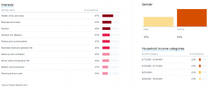 FB Dashboard Example 2